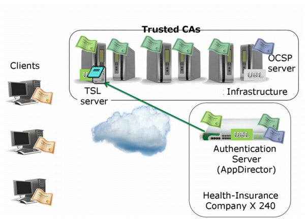 ViPNet TSP-OCSP Service - лицензия, русская версия, цена - на obuhuchete.ru